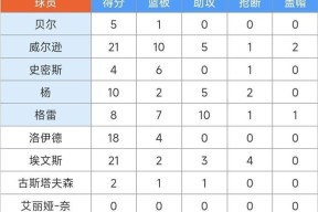 关于社区盾赛程吃紧；纽约尼克斯冲刺阶段造点机会；话题不断；轮换策略成焦点的信息-凯发体育平台